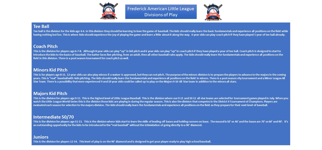 2023 Divisions of Play