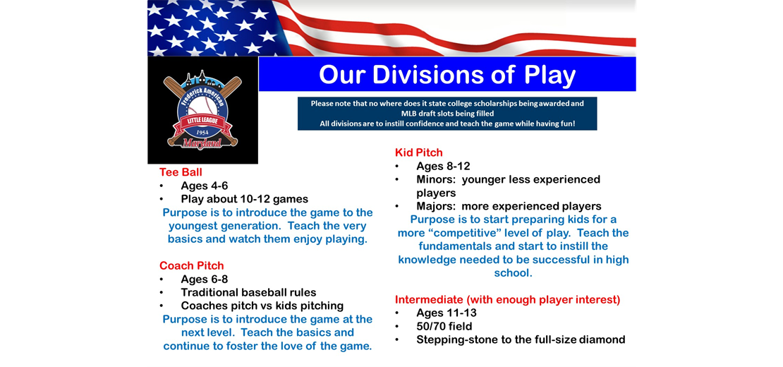 2024 Divisions of Play